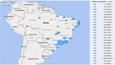 The specialty of allergy and clinical immunology in Brazil